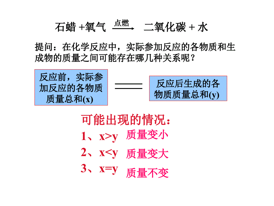 人教版九年级上册+第五单元+课题1+质量守恒定律（共44张PPT）_第3页