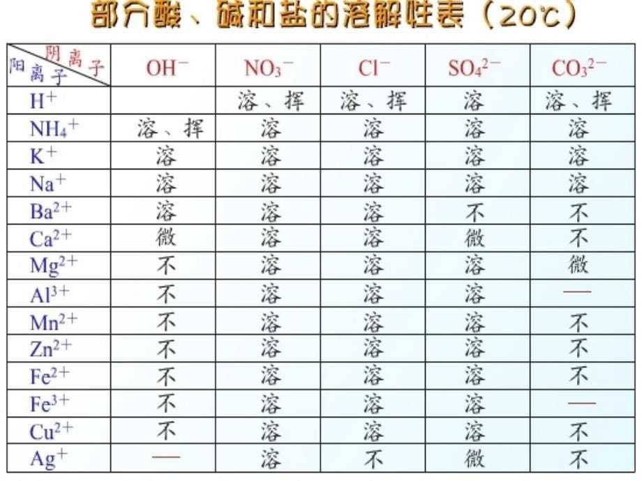 五节常见的盐_第5页