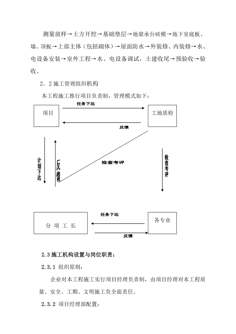 金帝广场施工组织设计_第4页