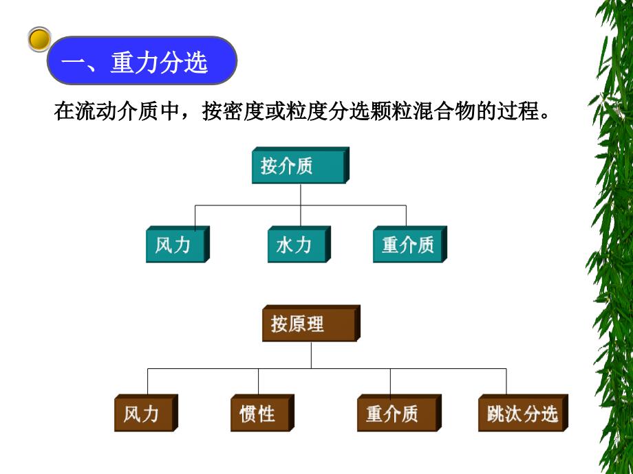 固体废物处理与处置：第二章 固体废物预处理-2_第4页