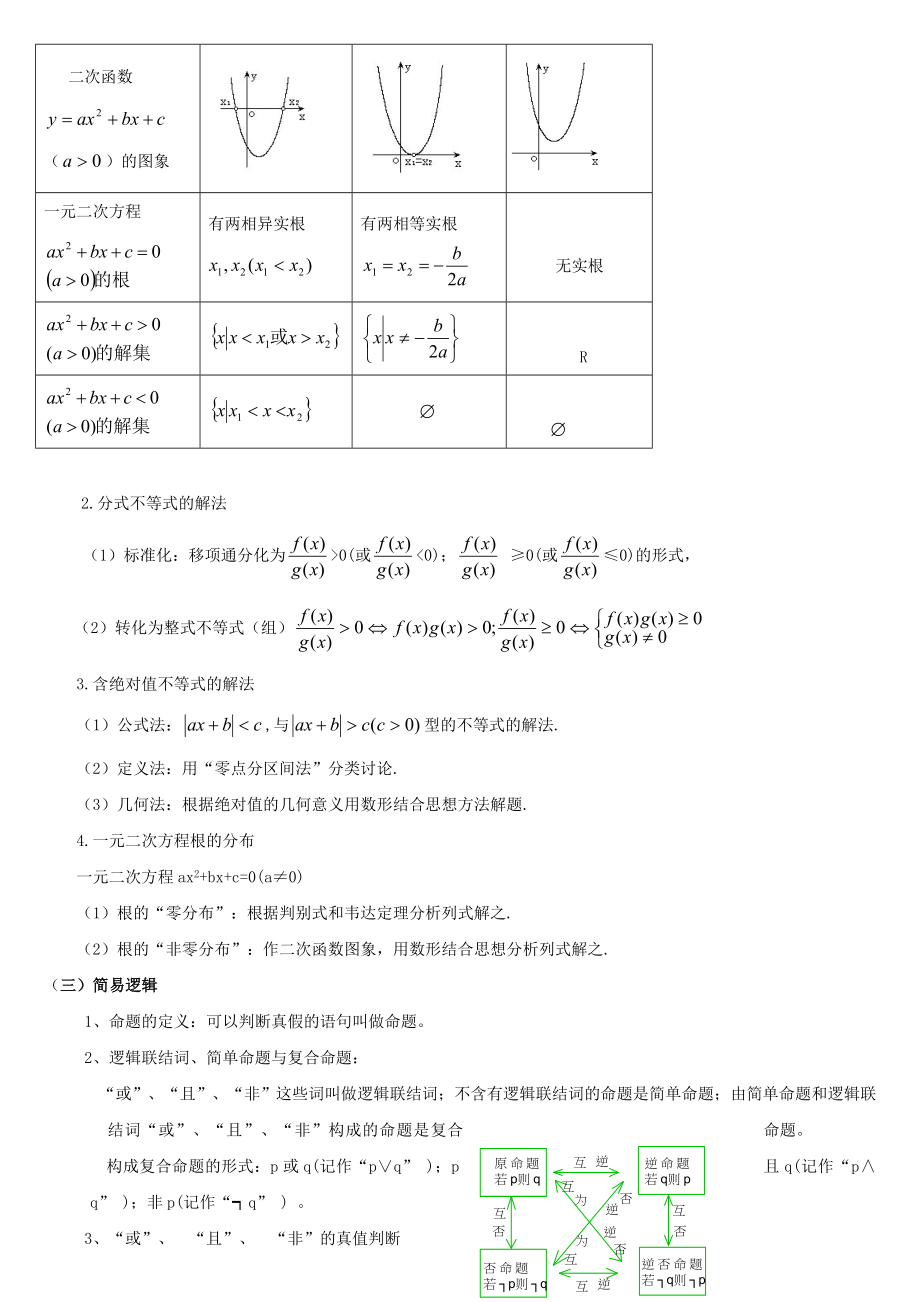 江苏省高考数学知识点_第4页