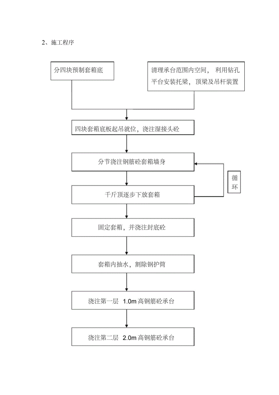 承台钢筋砼套箱施工方案_第3页