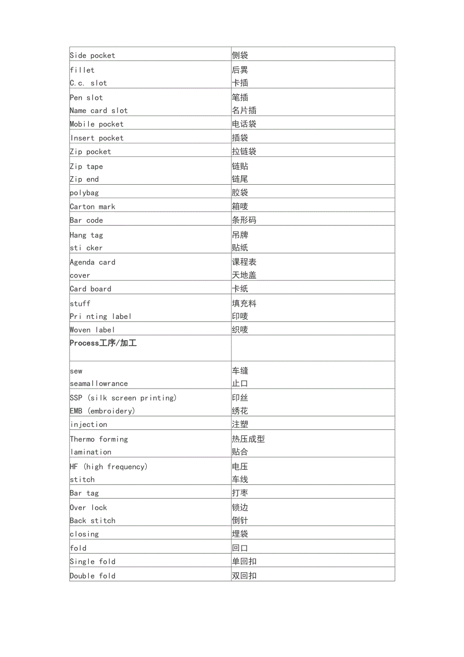 箱包手袋类验货常用单词汇总_第3页