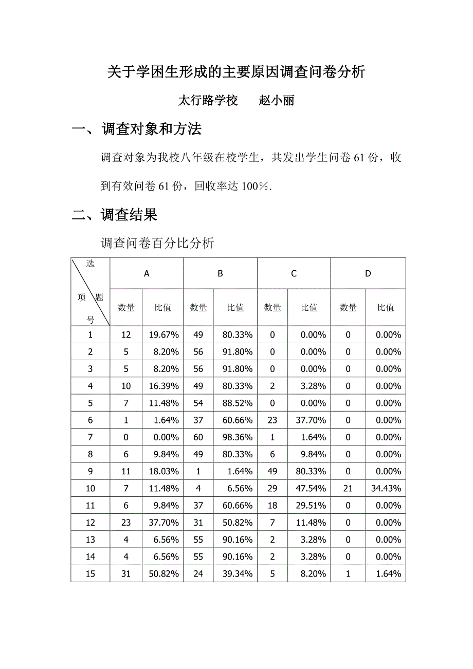 关于学困生形成的主要原因调查问卷分析_第1页