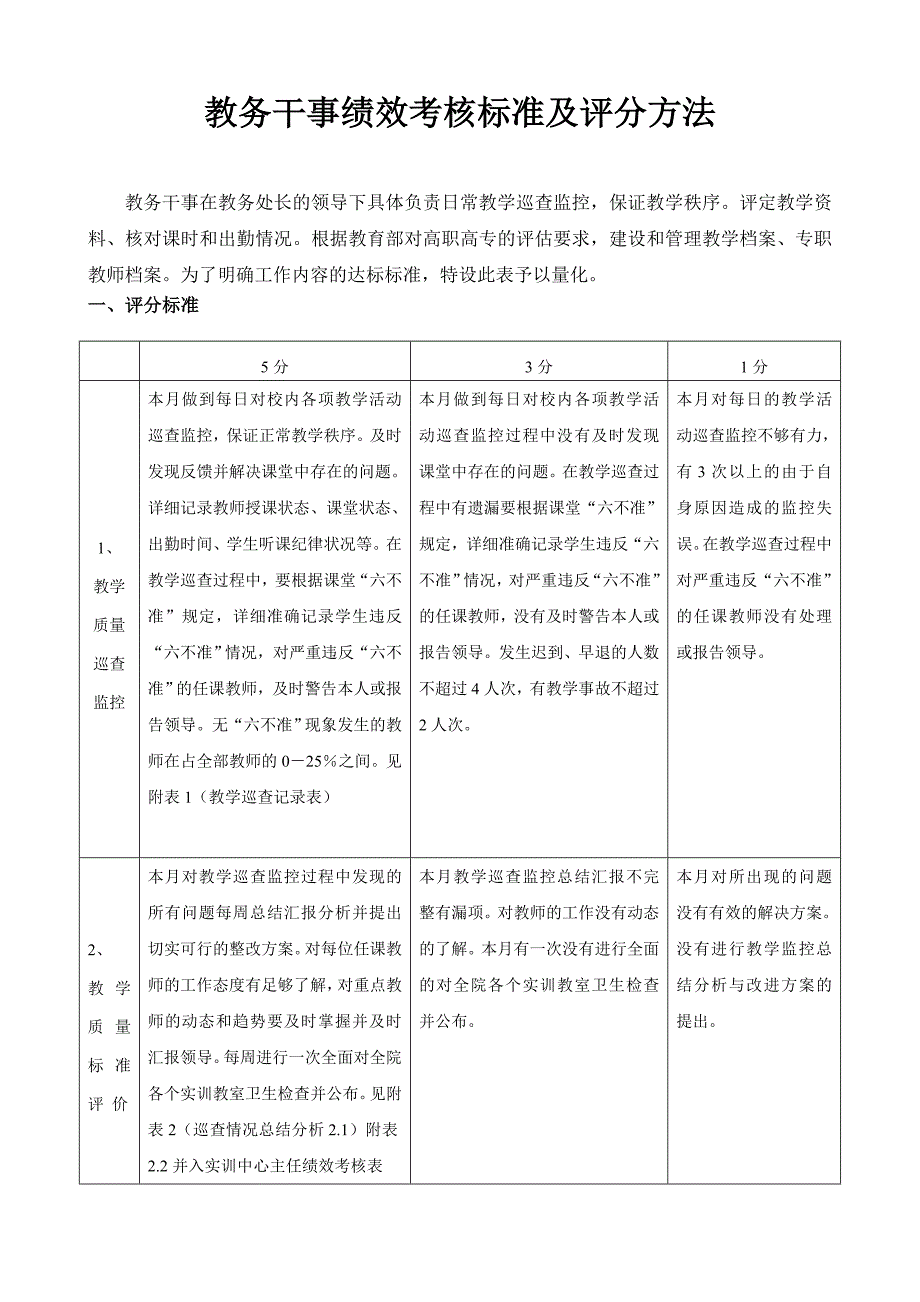 教务干事(监控)绩效考核.doc_第1页