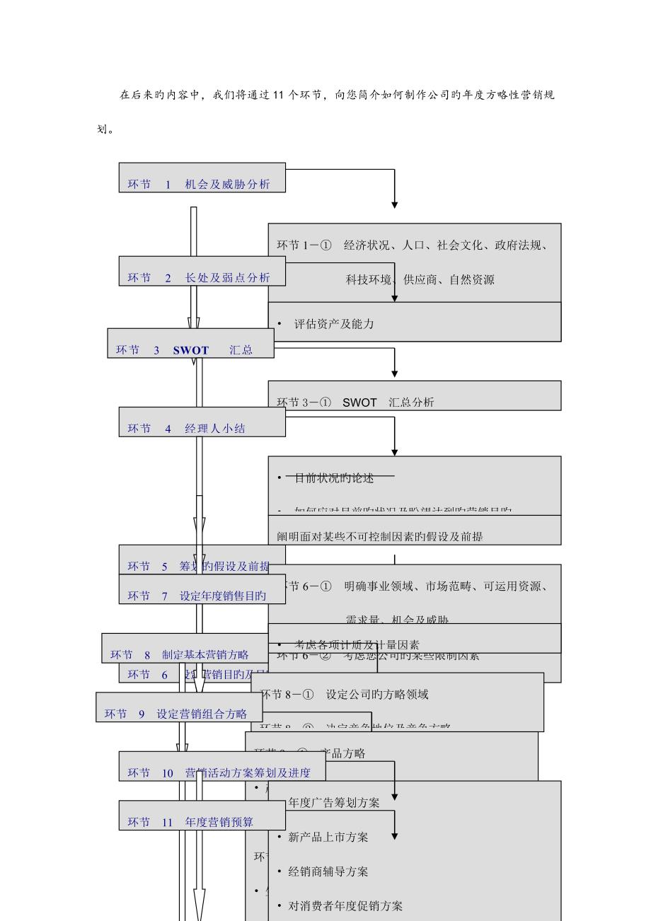 王家荣制订年度策略性营销重点规划的程序和方法_第4页