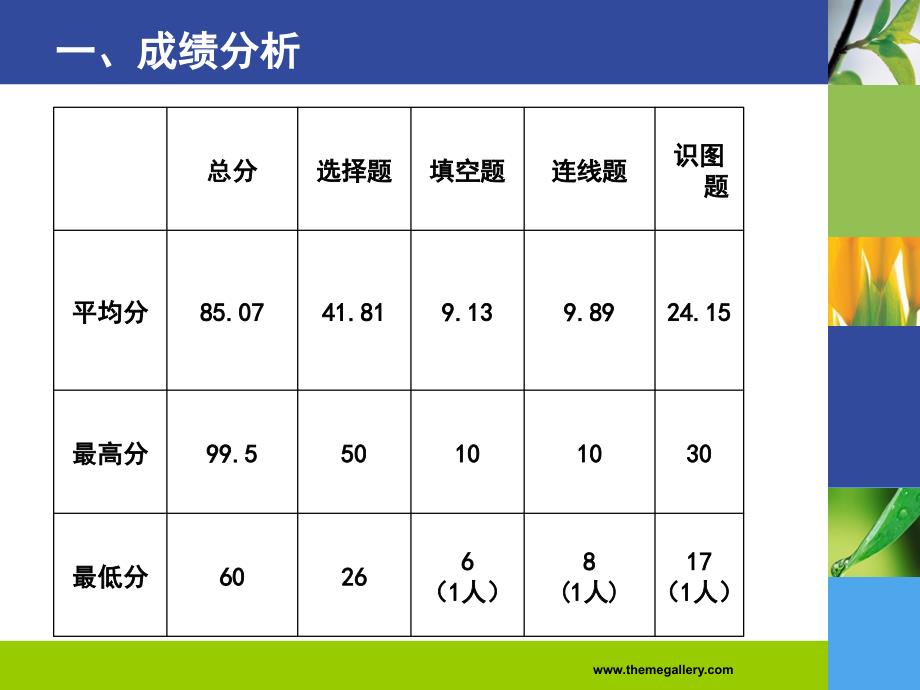 810试卷讲评课_第2页