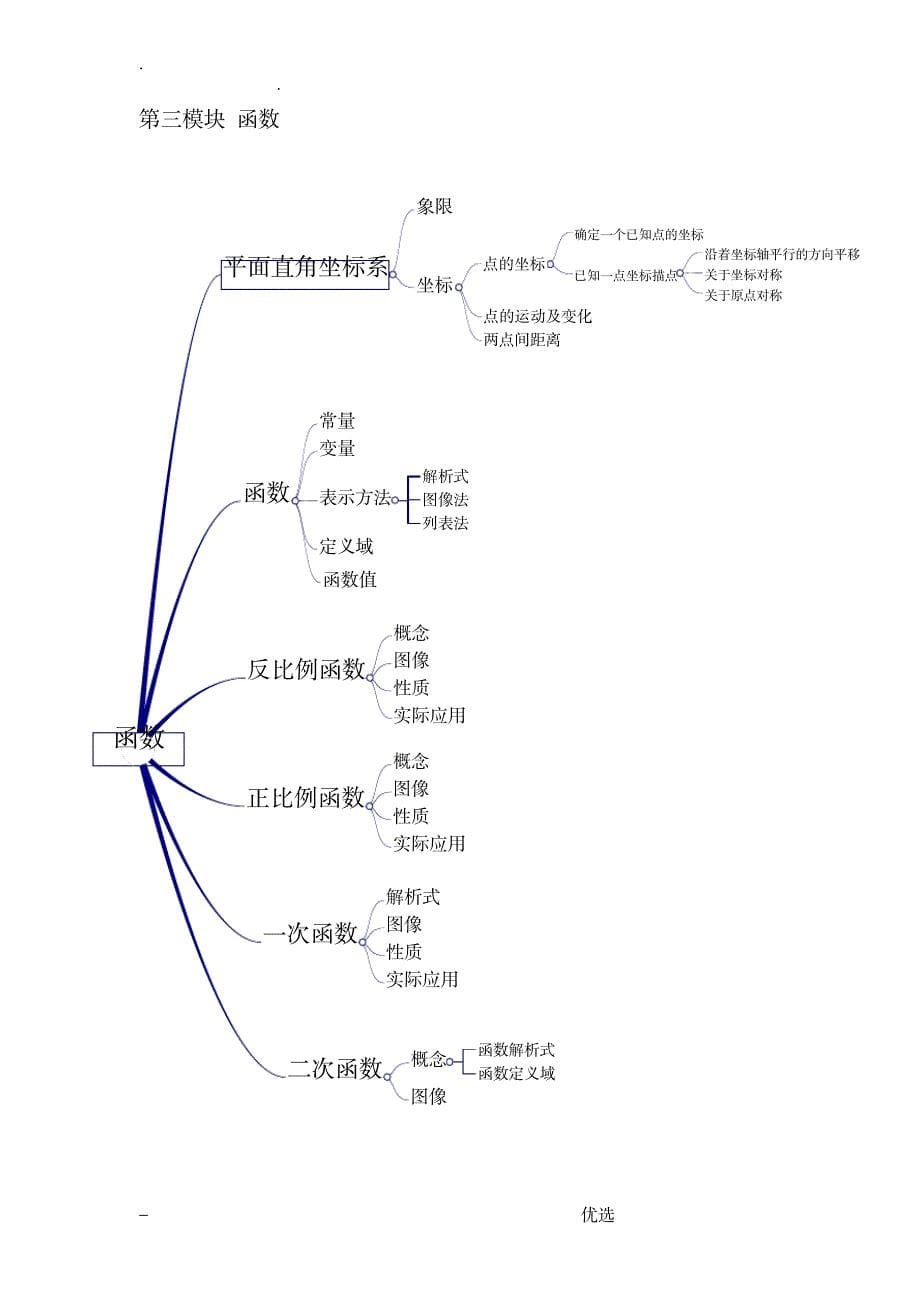 上海初中数学模块思维导图_中学教育-初中教育_第5页