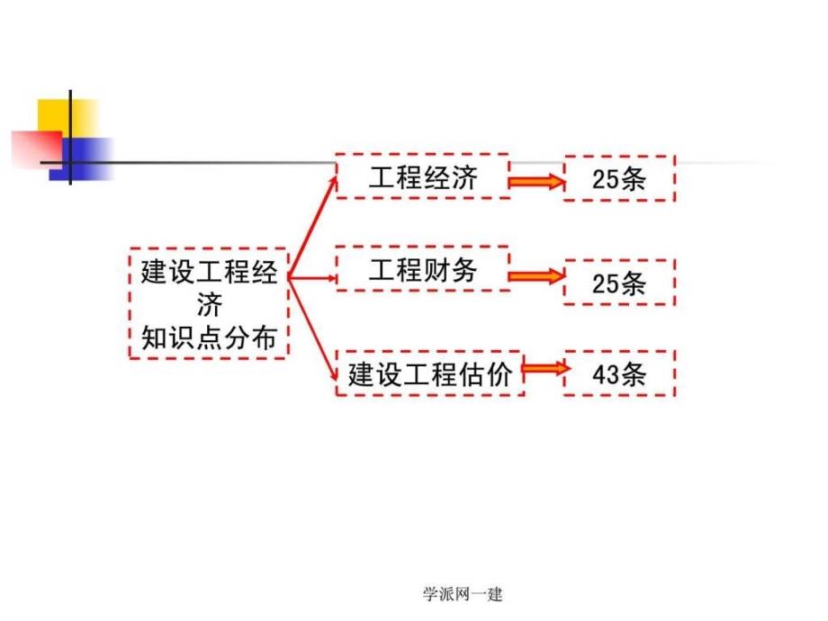 建设工程经济讲义_第4页