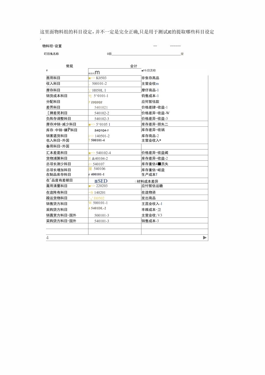 物料组科目设定与日记账分录关系分析_第1页