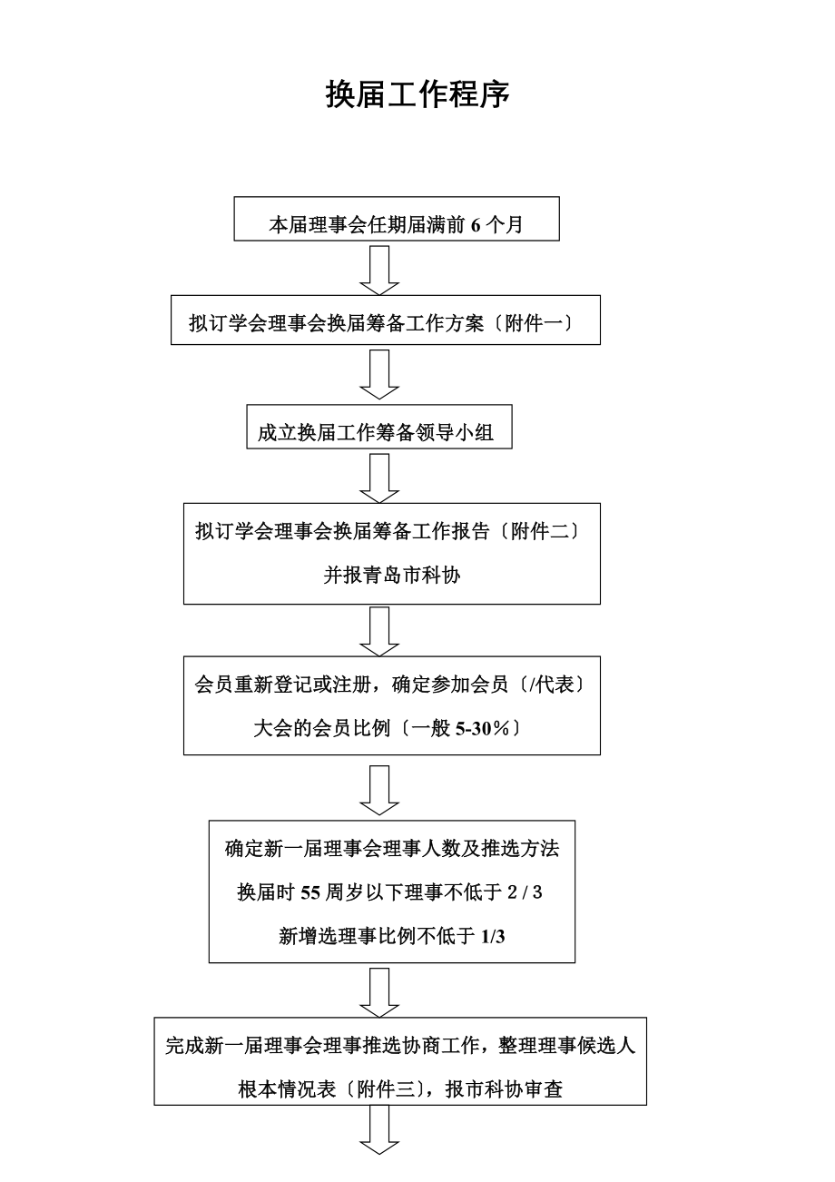 学会协会换工作程序_第2页