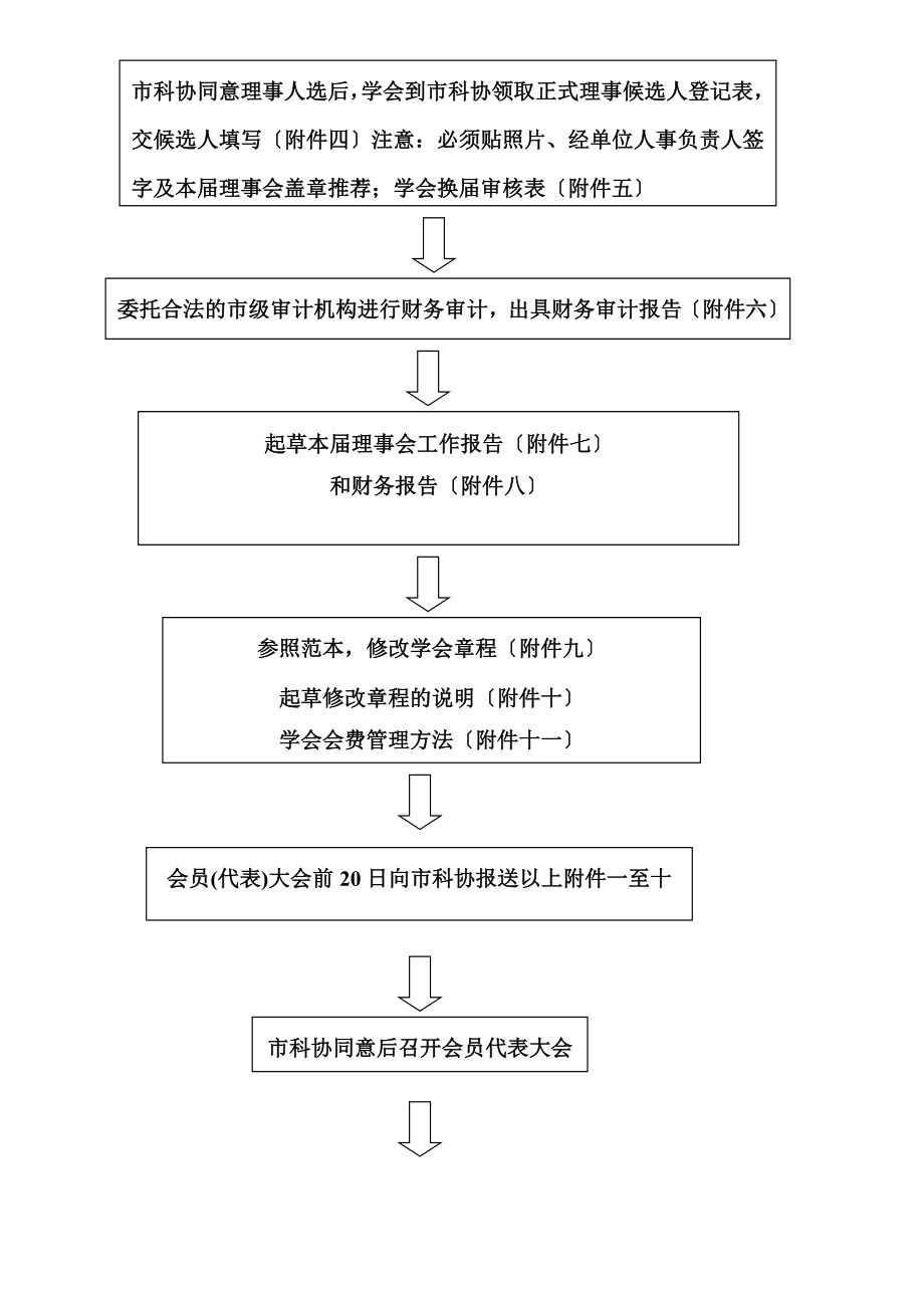 学会协会换工作程序_第3页