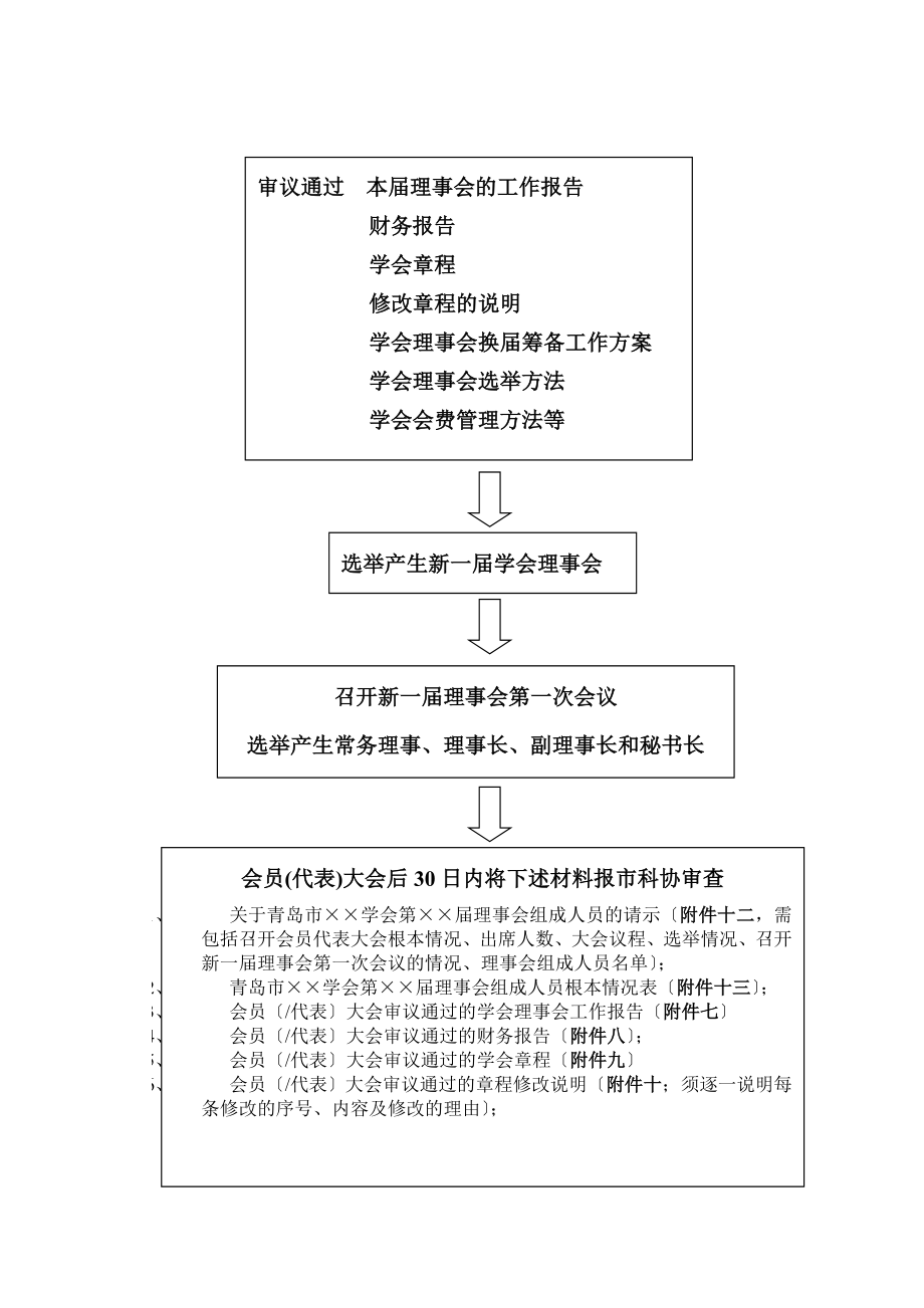 学会协会换工作程序_第4页