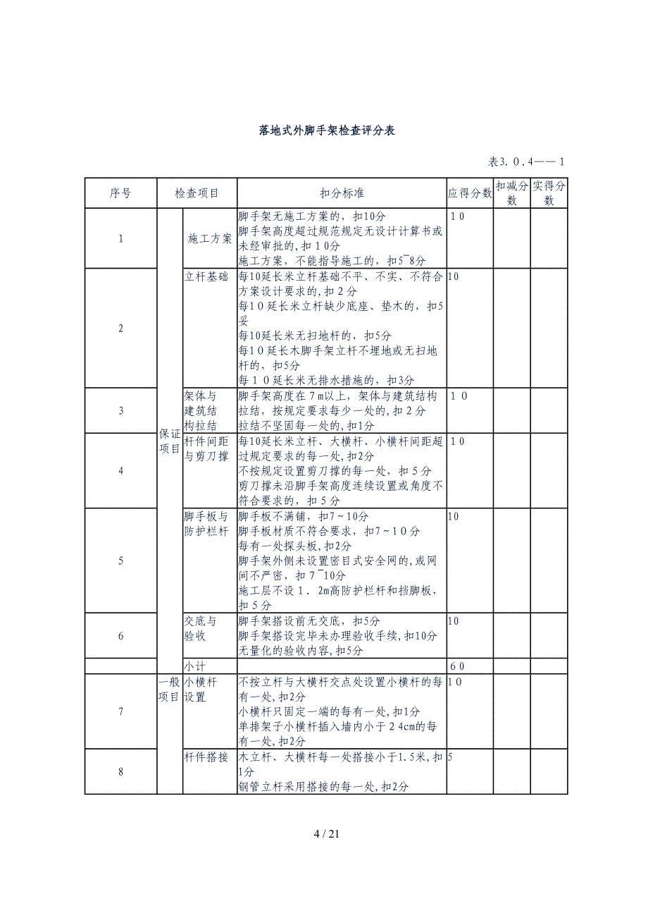 工程管理检查评分表_第4页