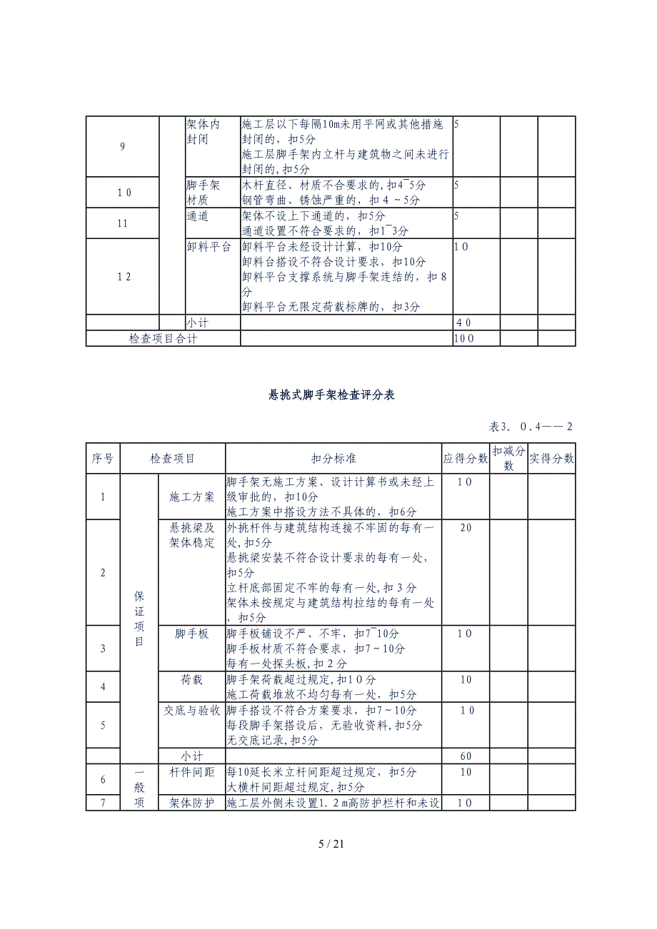 工程管理检查评分表_第5页