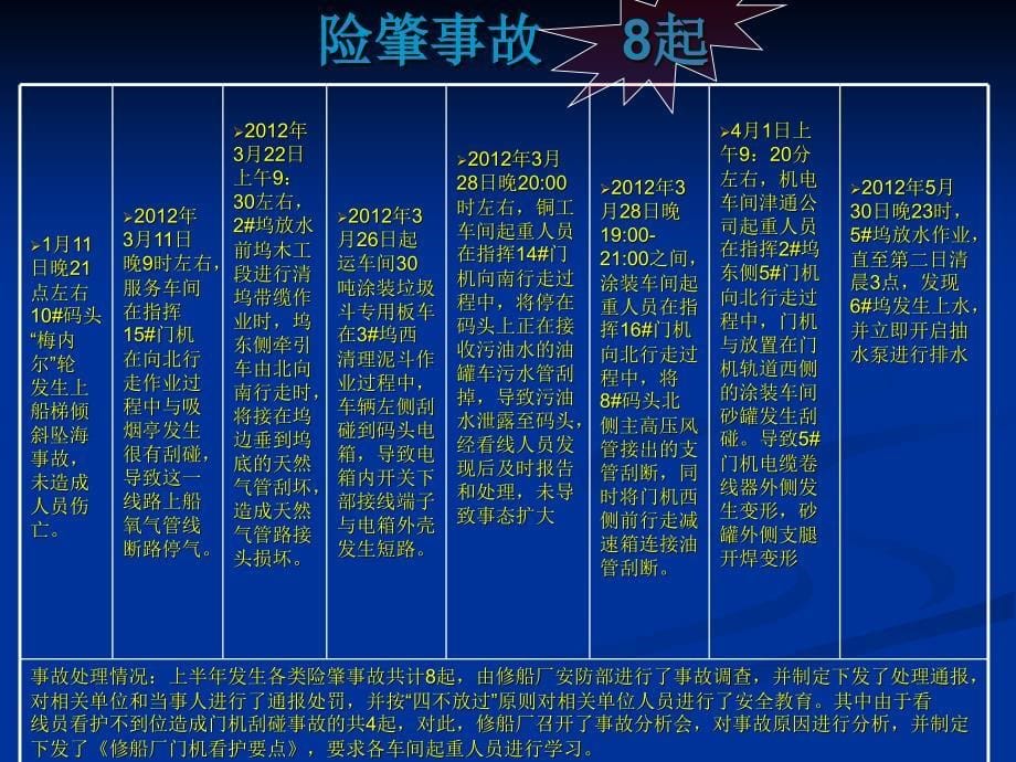 山船重工修船厂安全总结.ppt_第5页