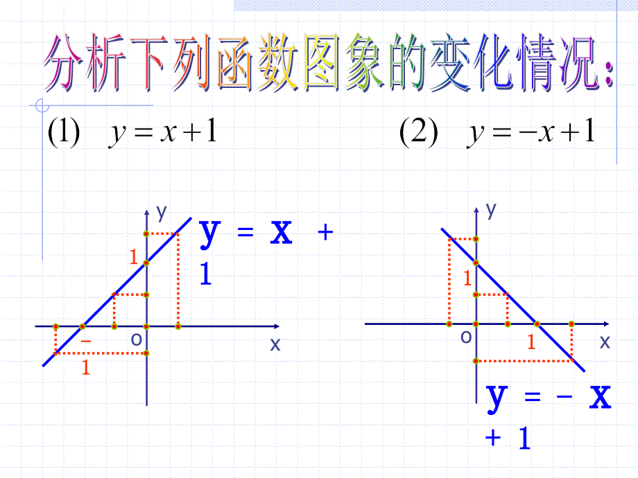 高一数学函数单调性韦春妮.ppt_第2页