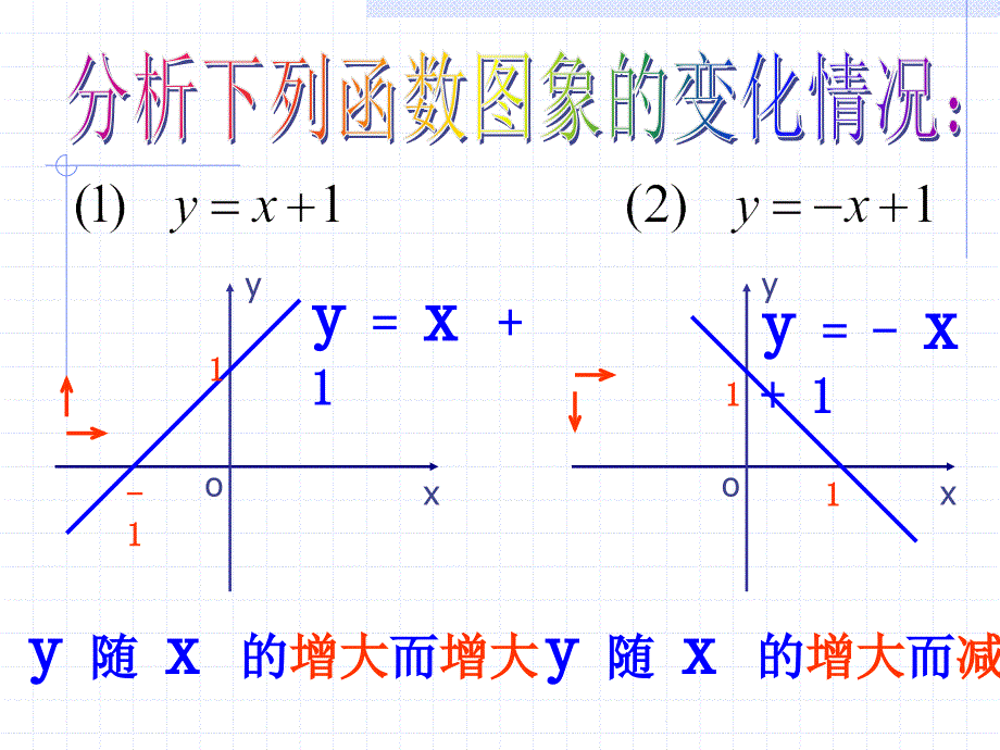 高一数学函数单调性韦春妮.ppt_第3页