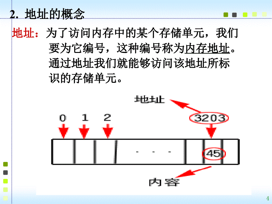 c语言课件 第九章_第4页