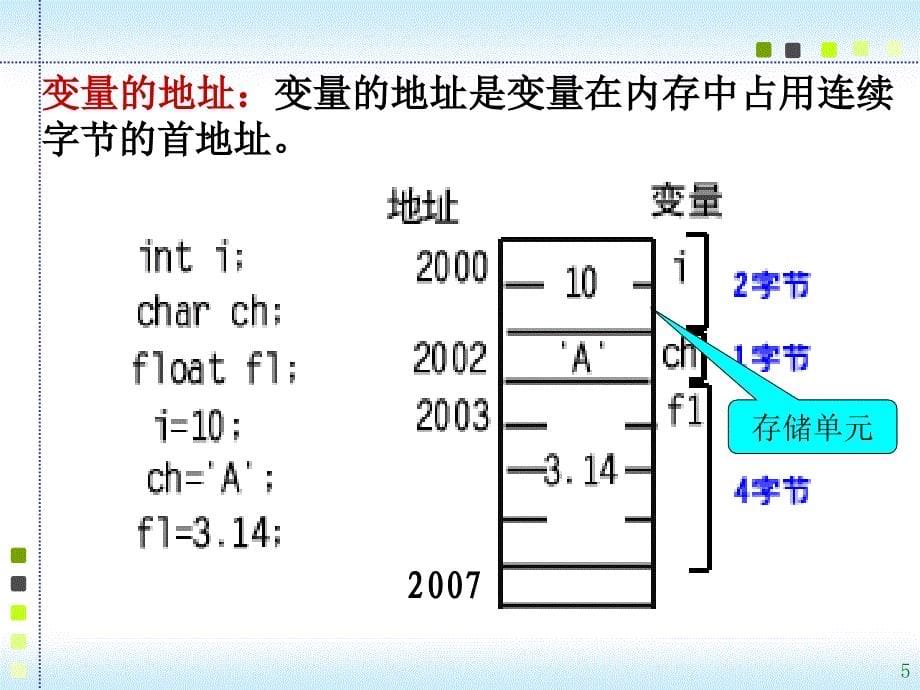 c语言课件 第九章_第5页