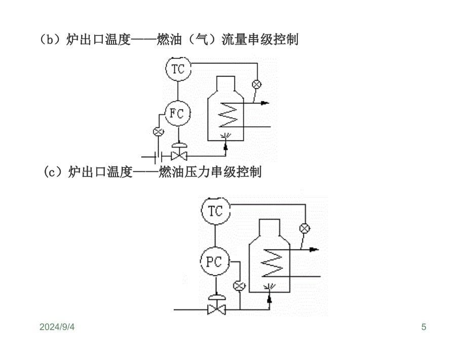 第四章 传热设备的控制(3)-1_第5页