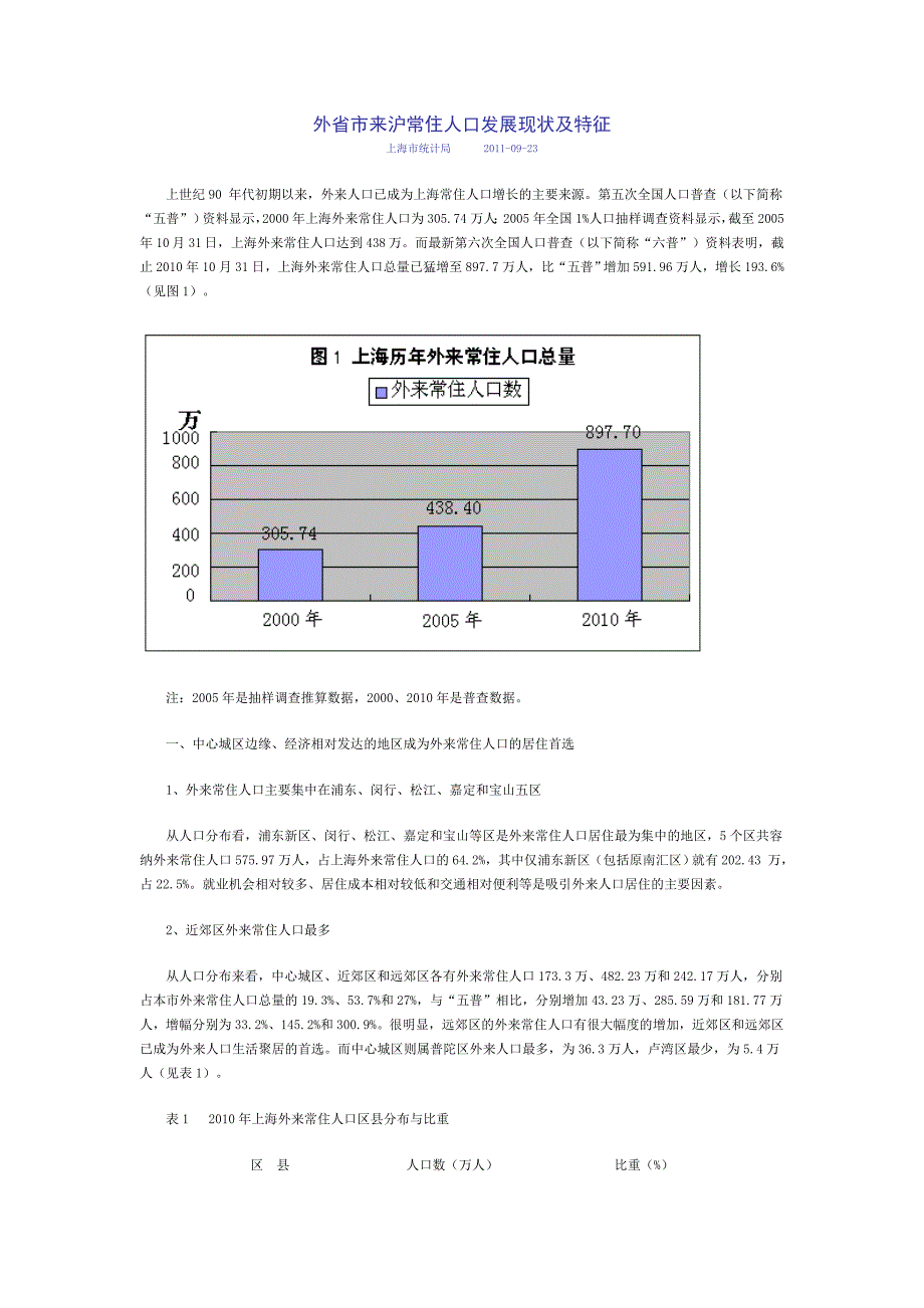 外省市来沪常住人口发展现状及特征_第1页