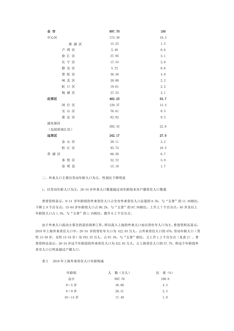 外省市来沪常住人口发展现状及特征_第2页