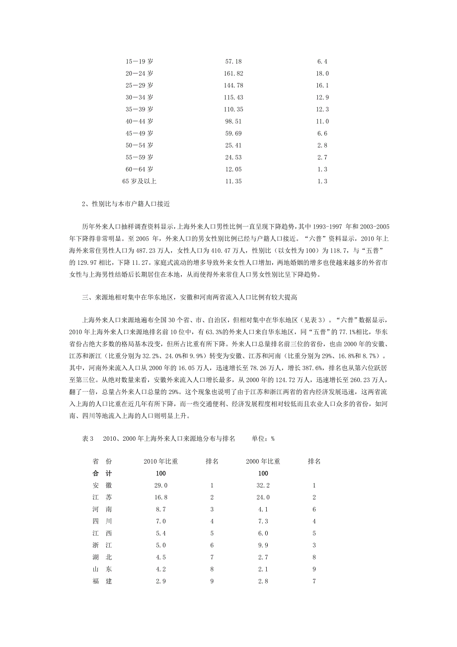 外省市来沪常住人口发展现状及特征_第3页