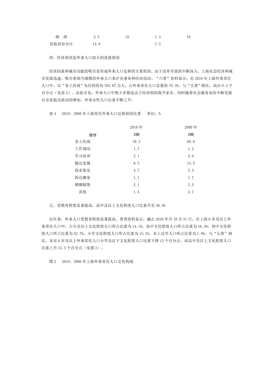 外省市来沪常住人口发展现状及特征_第4页