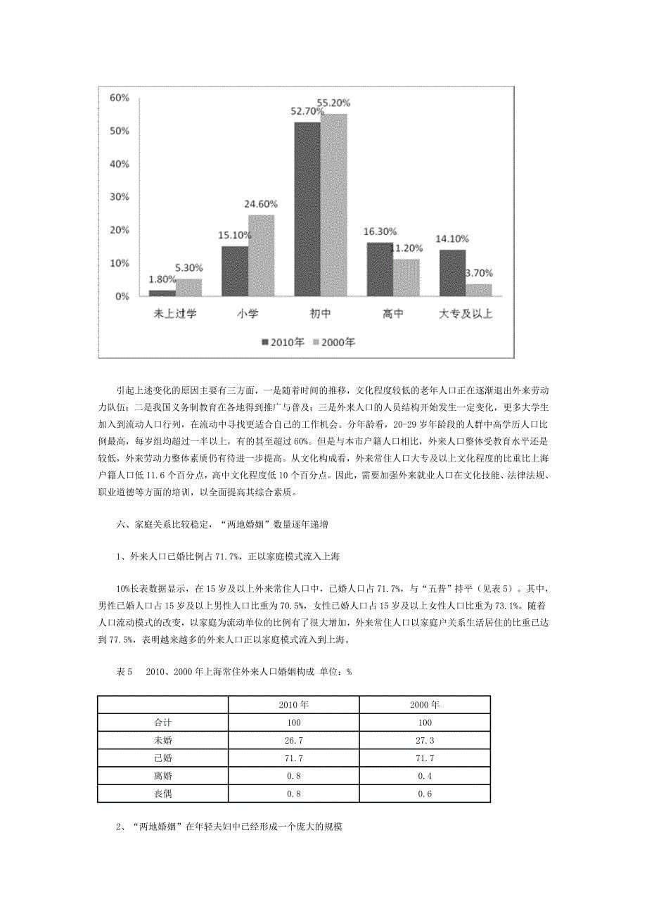 外省市来沪常住人口发展现状及特征_第5页