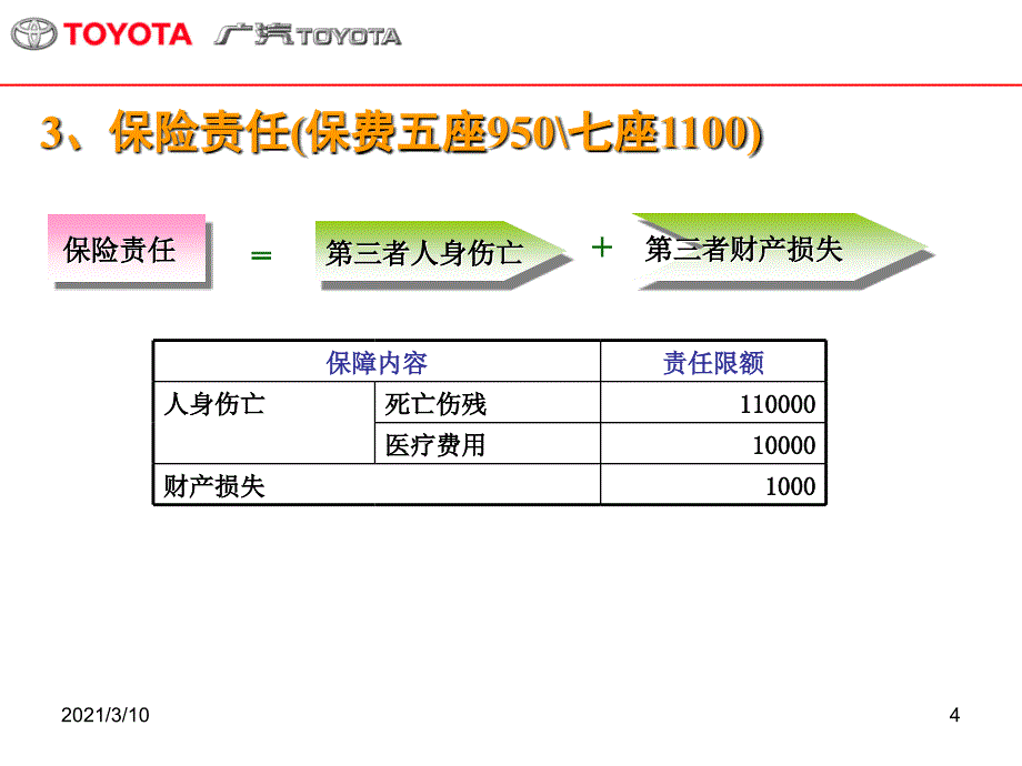 汽车平安保险索赔培训教材_第4页