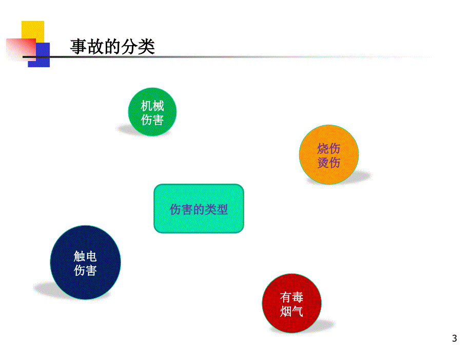 应急救援知识培训课件_第3页