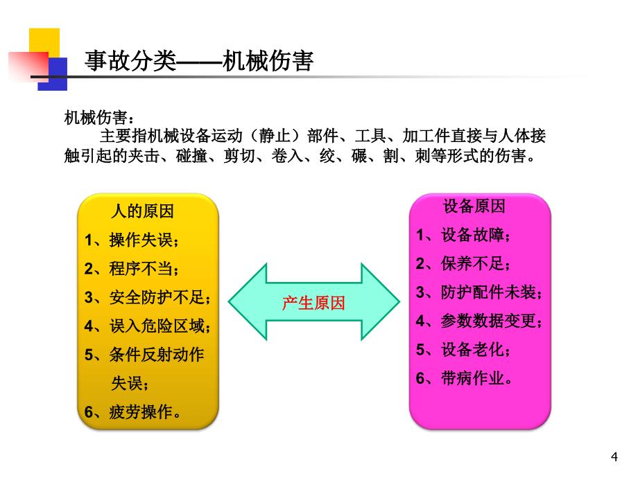 应急救援知识培训课件_第4页