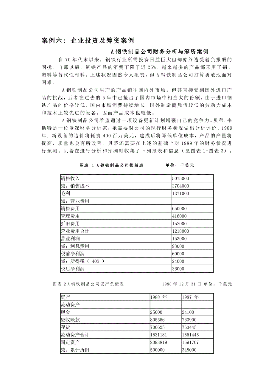 A钢铁制品公司财务分析与筹资案例177178165.doc_第1页