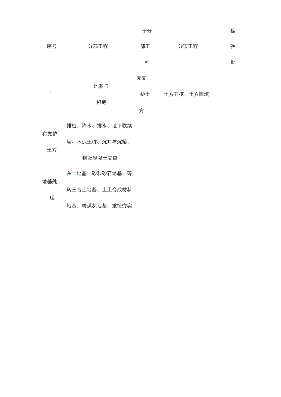 施工资料全套包括的内容_第4页