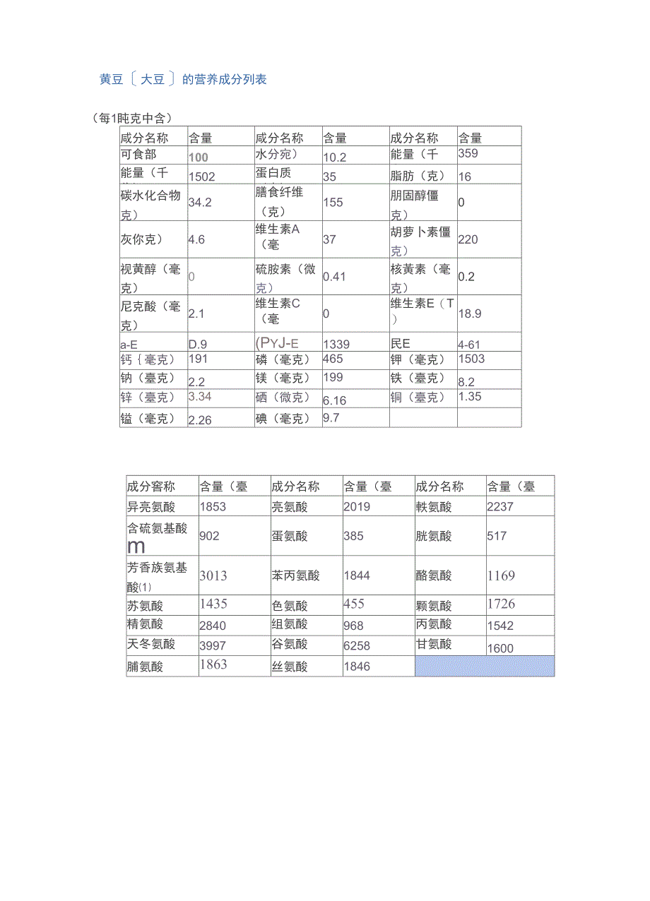 花生成份与大豆成份的对比_第2页