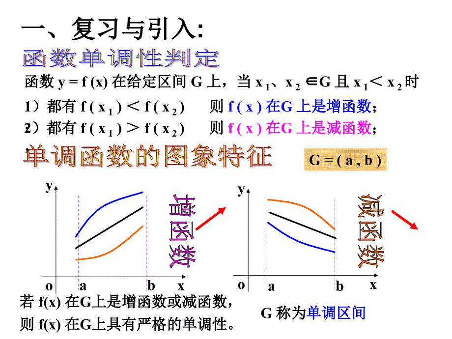 导数的应用—函数的单调性课件_第2页