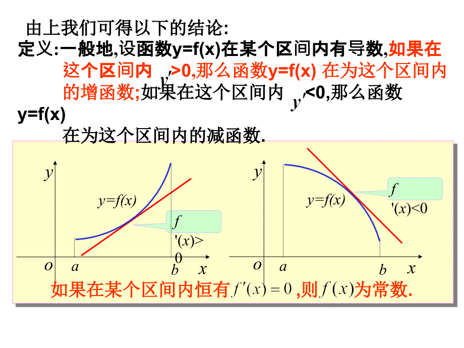 导数的应用—函数的单调性课件_第4页