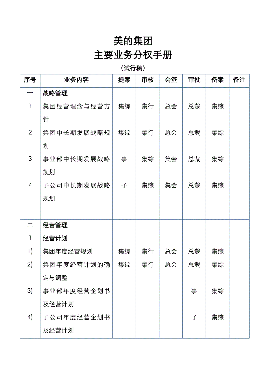 美的集团公司分权手册_第1页