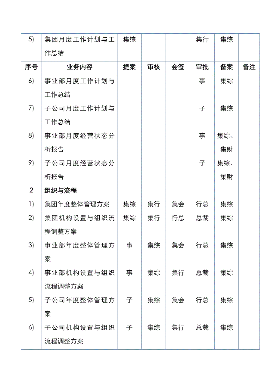 美的集团公司分权手册_第2页