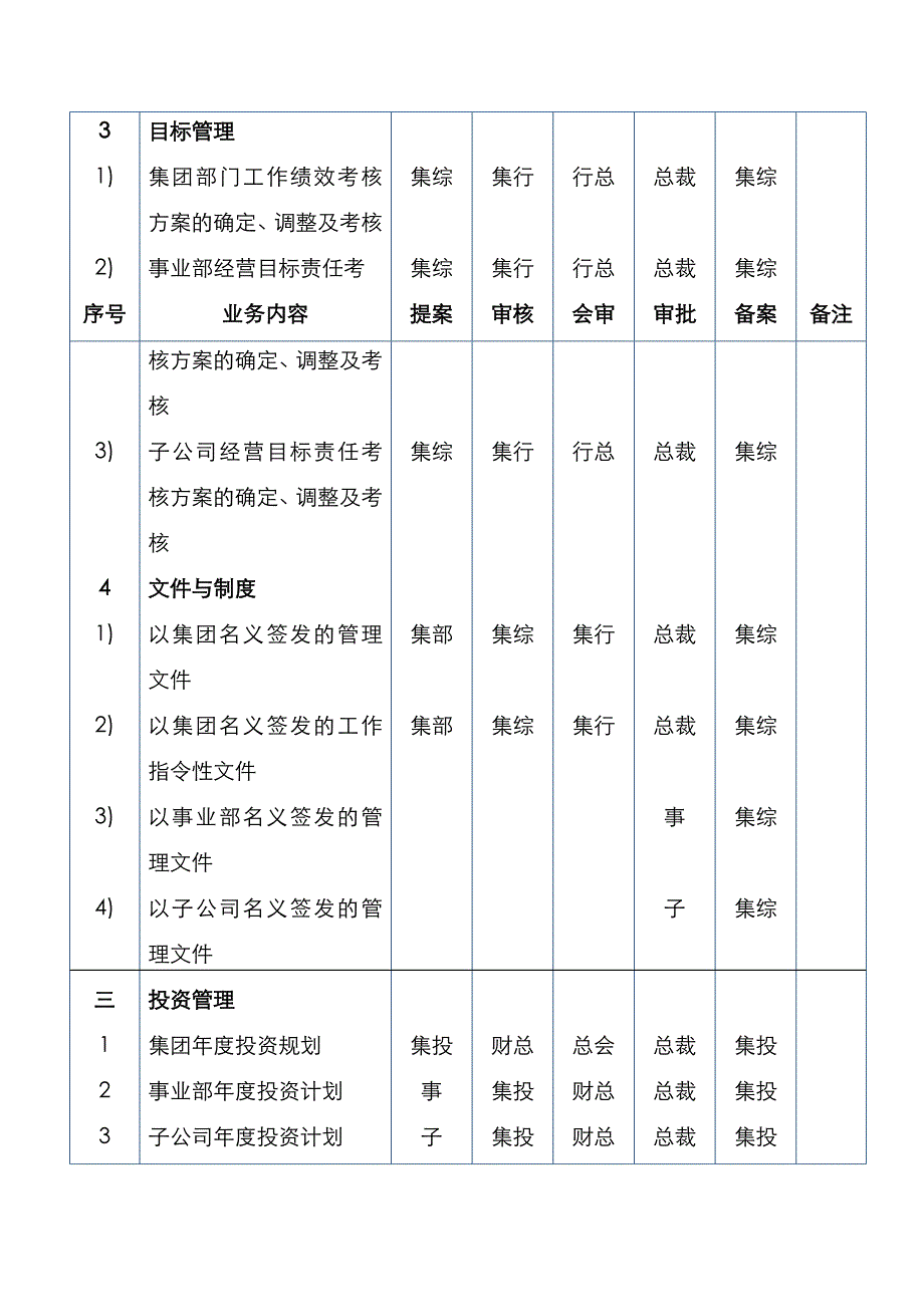 美的集团公司分权手册_第3页