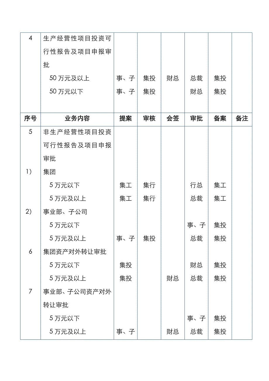 美的集团公司分权手册_第4页