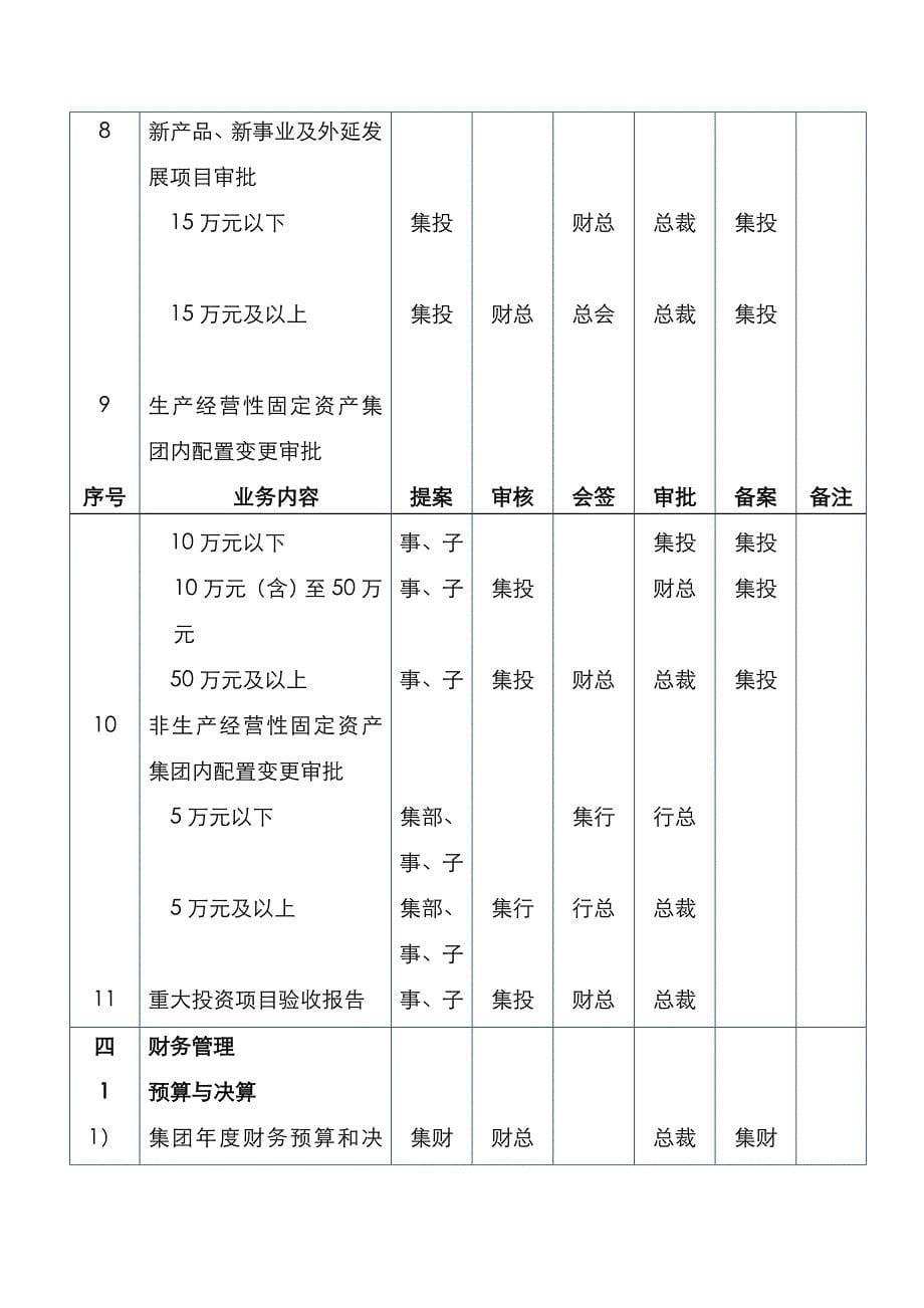 美的集团公司分权手册_第5页