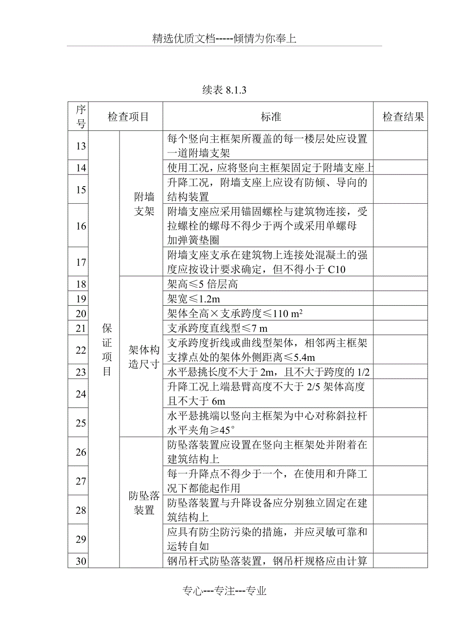 爬架安全检查用表(共6页)_第2页