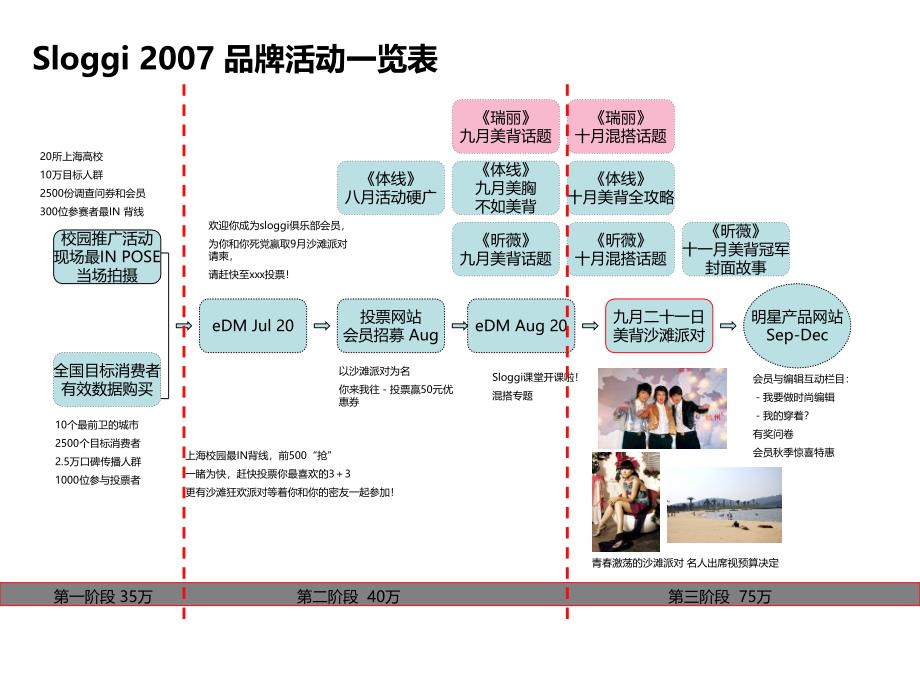 Sloggi高校品牌活动整合营销方案_第3页