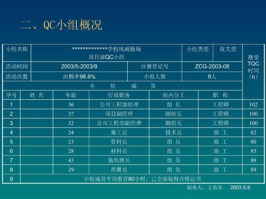 QC整块花岗岩楼梯踢脚施工20页.ppt_第4页