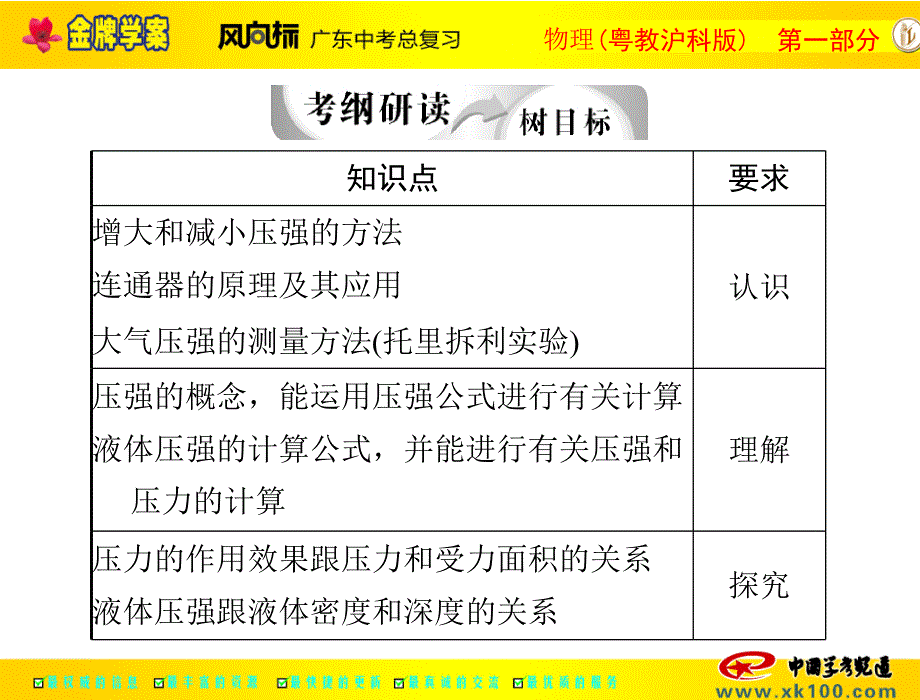 第一部分第八章　神奇的压强_第2页