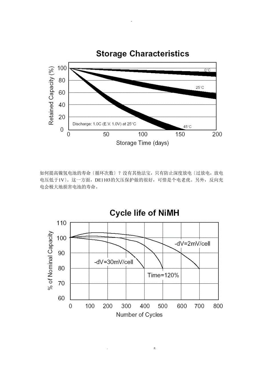 有关镍氢电池的七个特性曲线_第5页