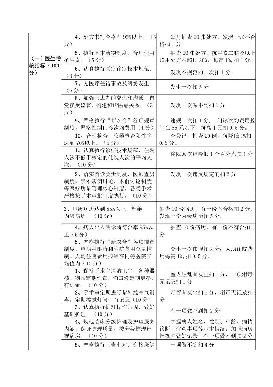 乡镇卫生院绩效工资考核制度_第5页