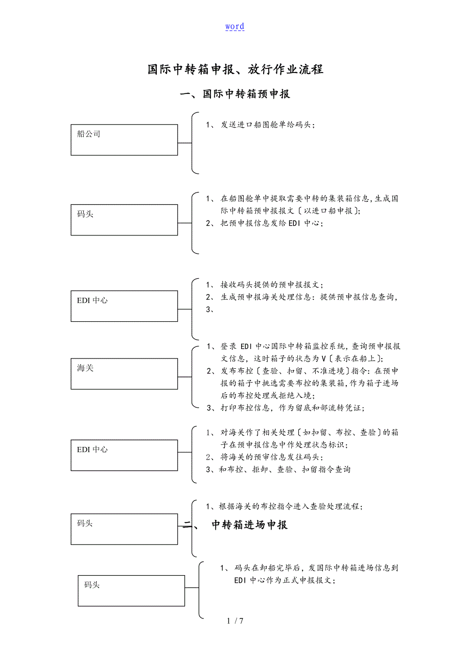 国际中转作业流程_第1页